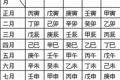 喜用神怎麼看|免費生辰八字五行屬性查詢、算命、分析命盤喜用神、喜忌